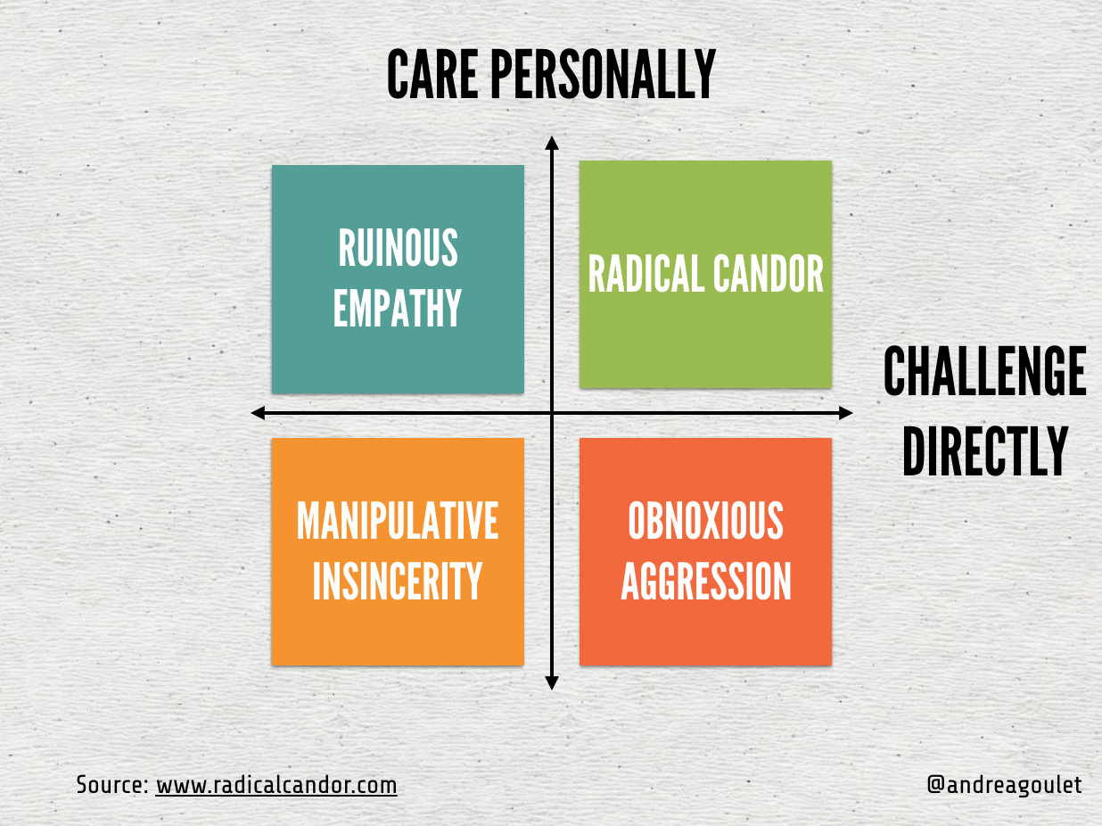 Radical Candor Framework